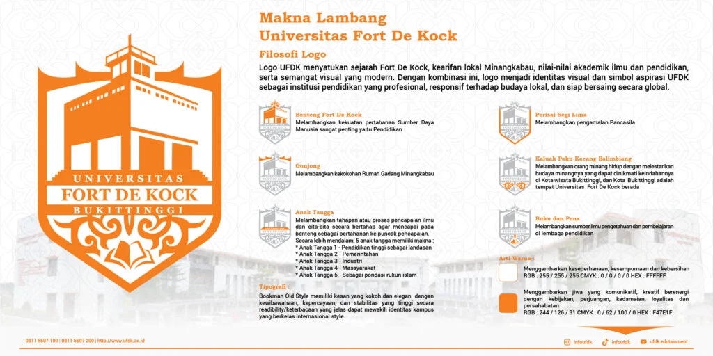 Infografik makna lambang Universitas Fort De Kock