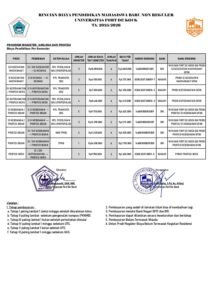 UKT Jalur RPL