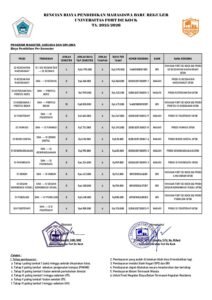 UKT Jalur Reguler